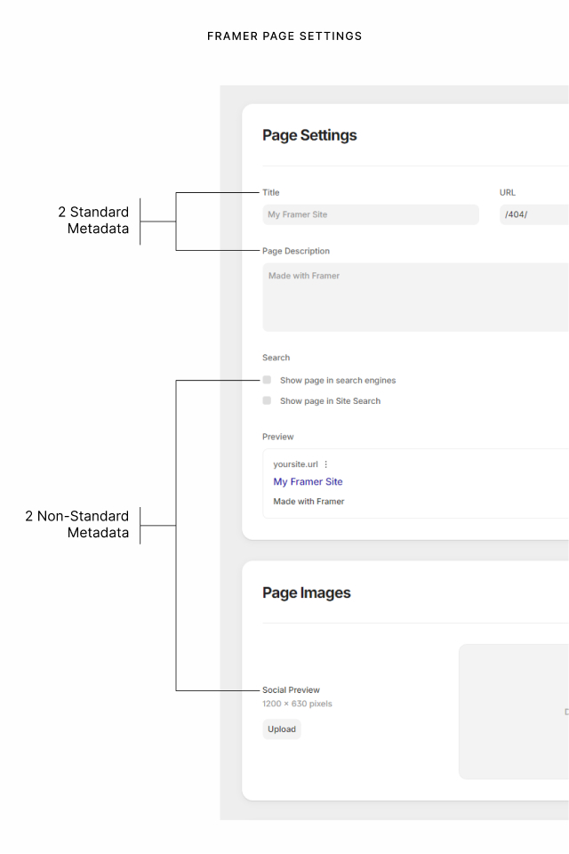 Higlight of standard and non-standard metadata in Framer Page Setting