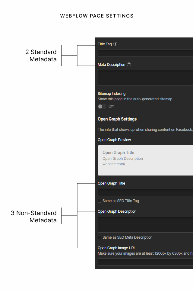 Higlight of standard and non-standard metadata in Webflow Page Setting