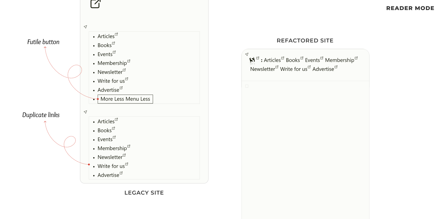 Legacy site with redundant toggle and more menu when functionality is not available.